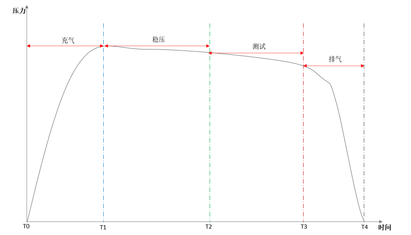 廣州卡輪自動(dòng)化裝備有限公司