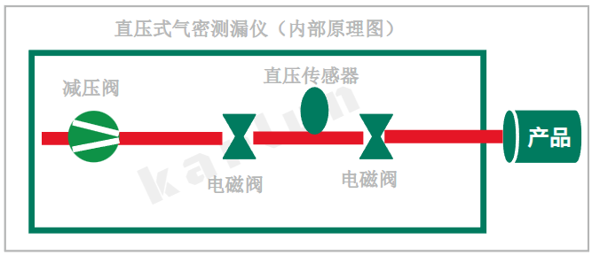 廣州卡輪自動(dòng)化裝備有限公司