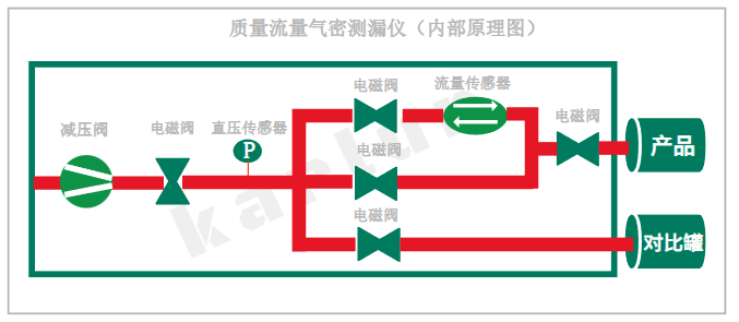 廣州卡輪自動(dòng)化裝備有限公司