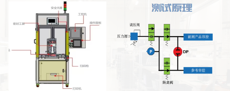 D11氣密檢測設備